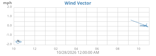 yearwindvec